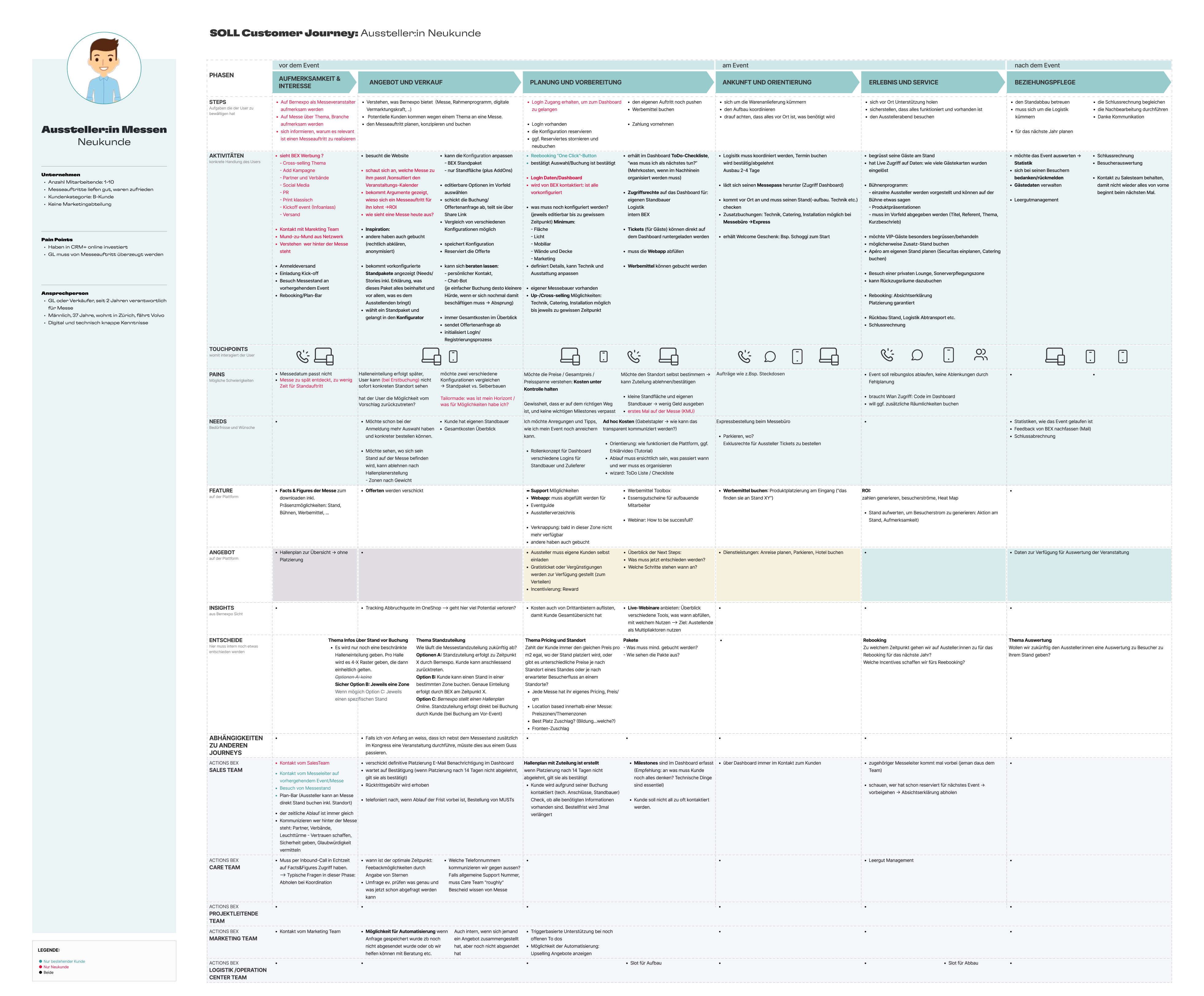 user journey